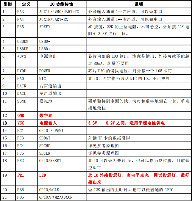 BT401蓝牙BLE音频芯片的供电说明_最低_最高_最合适供电电压