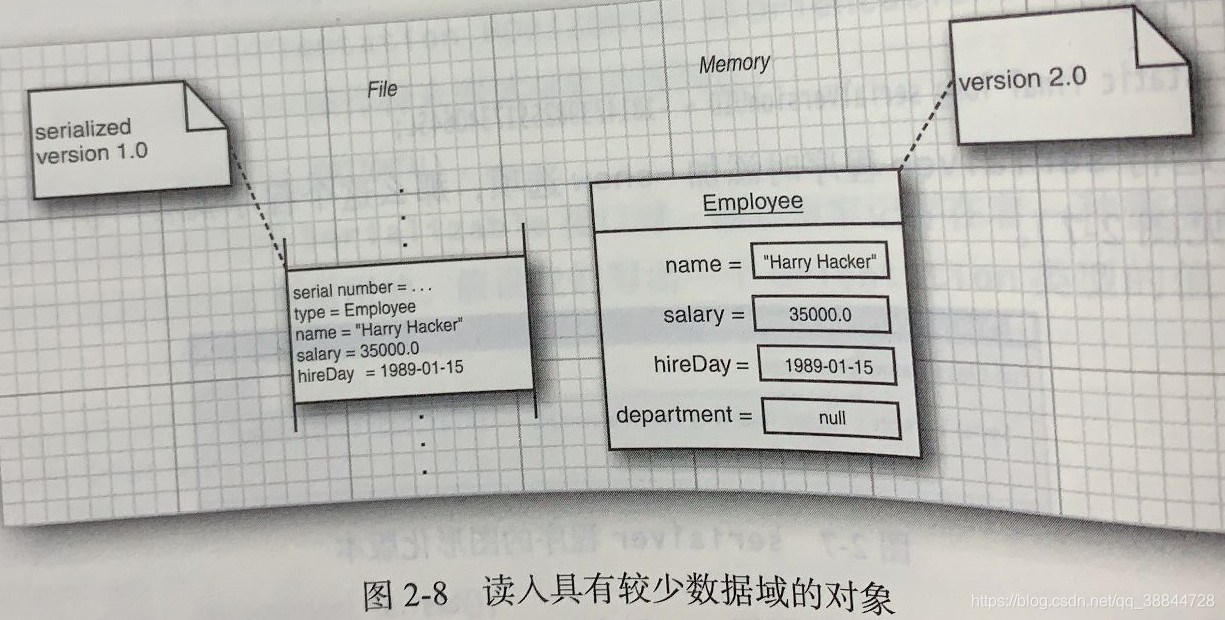 读入具有较少数据域的对象