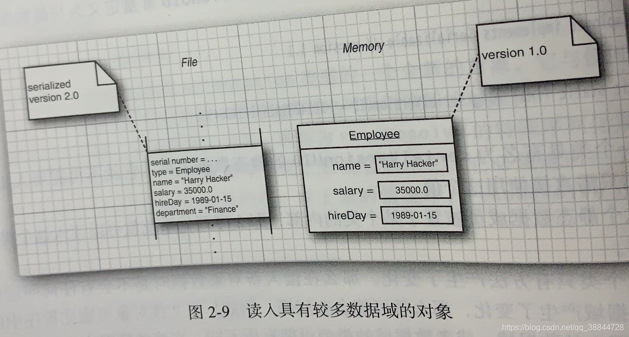 读入具有较多数据域的对象