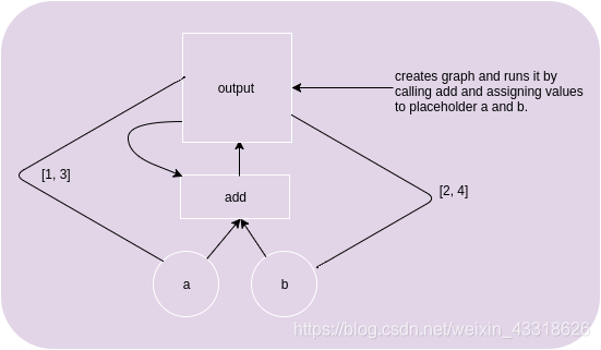 Python Deep Learning