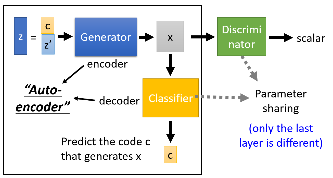 生成对抗网络(generative adversarial nets)学习笔记