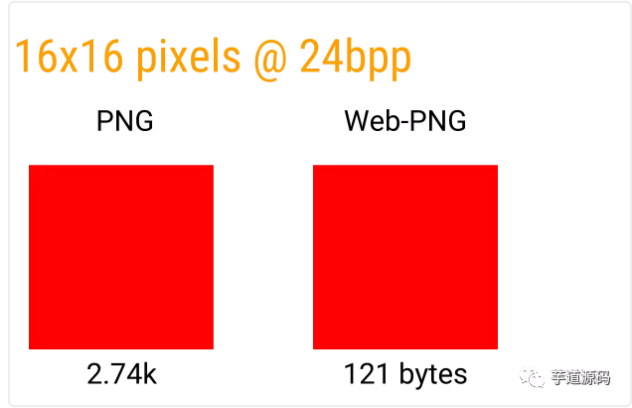 PNG 图片压缩原理解析