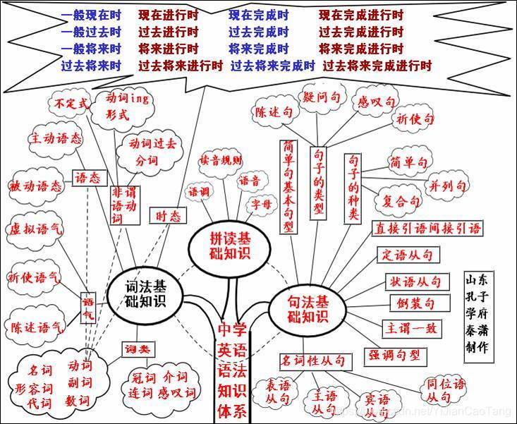 ここに画像を挿入説明