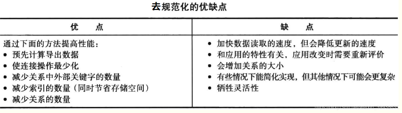 去规范化优缺点