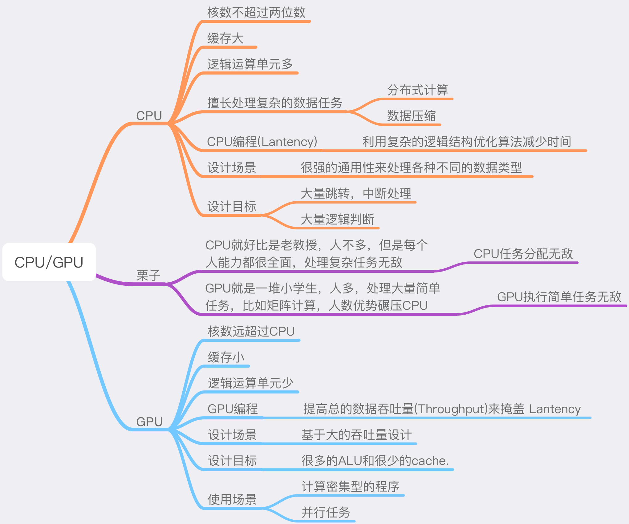 Cpu与gpu的区别及通信时间简要分析 Kaaokou的博客 程序员宝宝 程序员宝宝