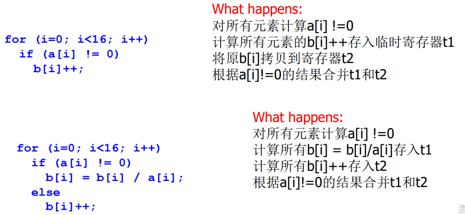 并行笔记——SIMD编程