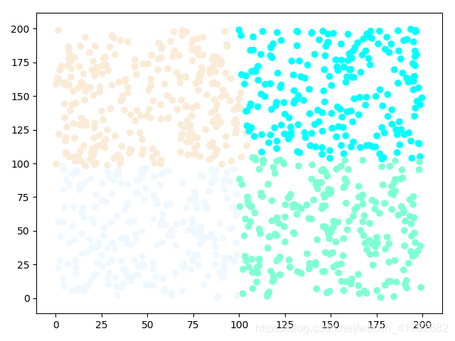 Python数据分析：K-Means算法