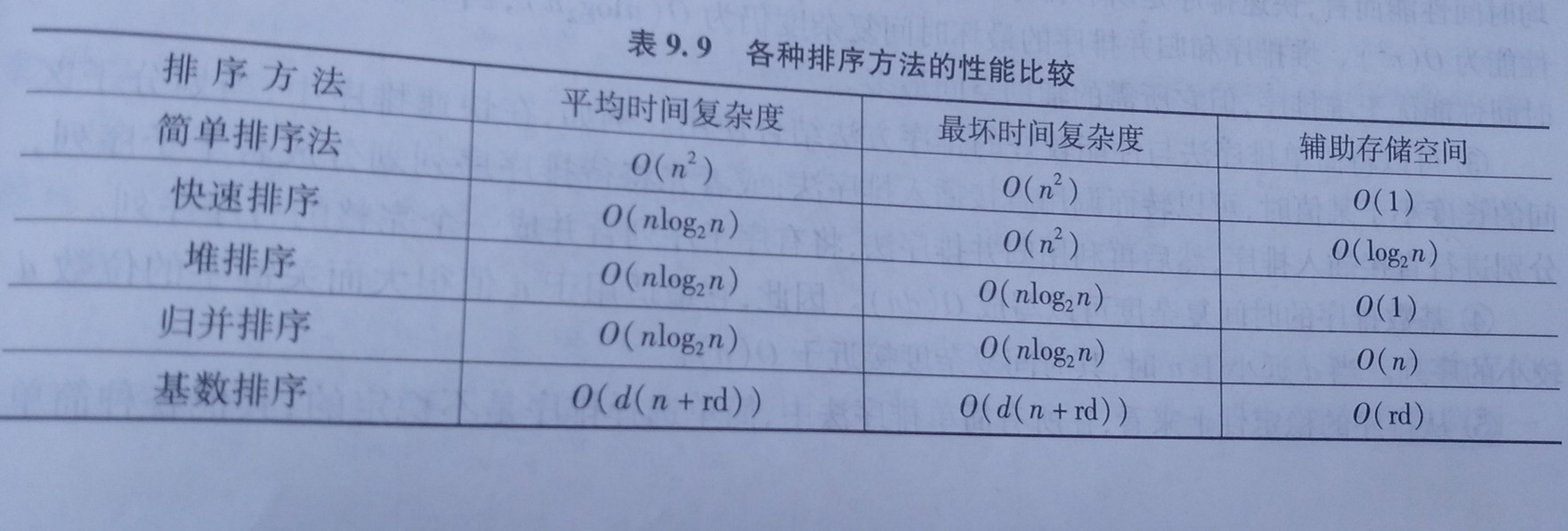 数据结构-用C语言描述耿国华版总结笔记（下篇）