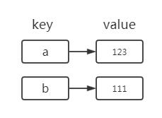 java中将引用对象当做map的key注意问题_map key为对象注意什么-CSDN博客