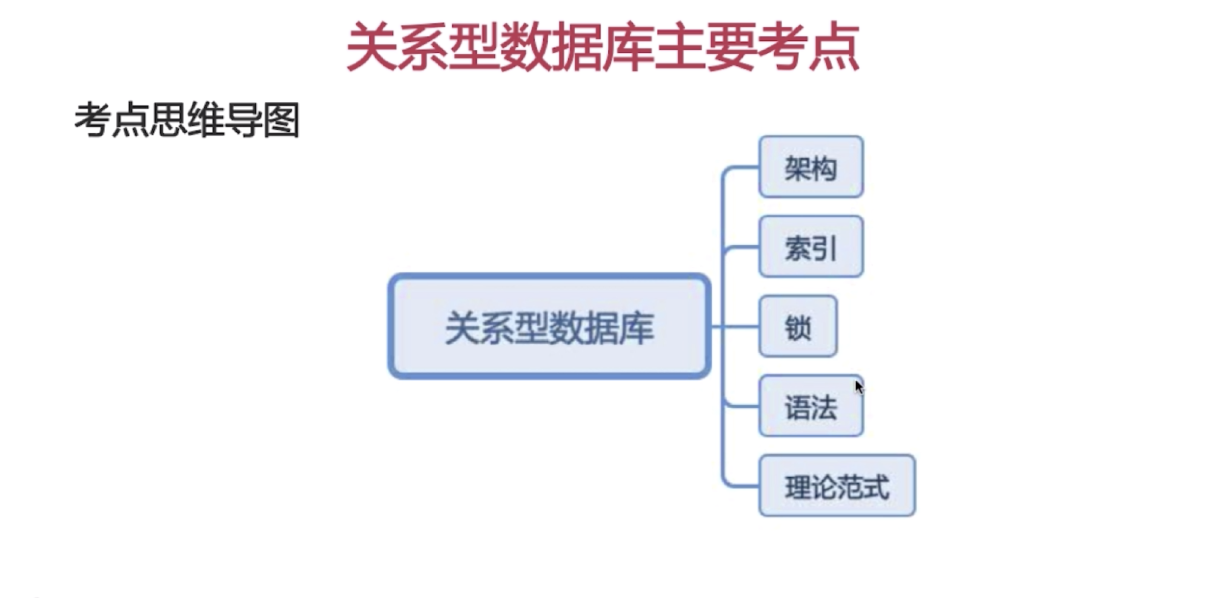 关系型数据库 