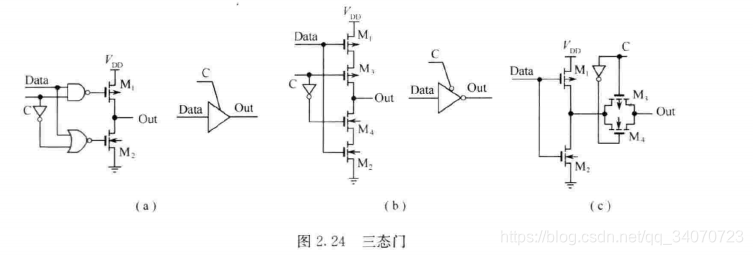 CMOS的宽/长比、传输门与三态门、锁存器与触发器、简单版图、竞争与冒险_king阿金的博客-CSDN博客