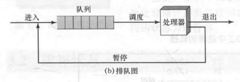 两状态模型