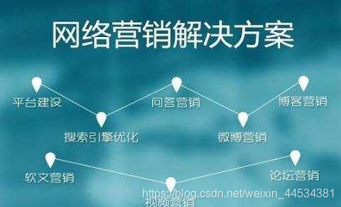 如何网络推广运营产品呢 watermark,type_ZmFuZ3poZW5naGVpdGk,shadow_10,text_aHR0cHM6Ly9ibG9nLmNzZG4ubmV0L3dlaXhpbl80NDUzNDM4MQ==,size_16,color_FFFFFF,t_70