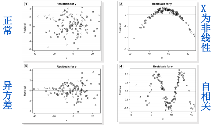 残差图和散点图的区别图片