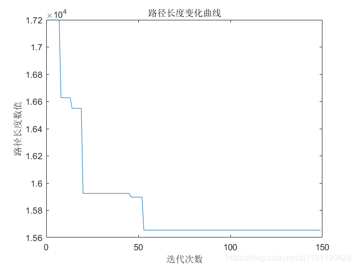 蚁群算法原理及matlab代码实现