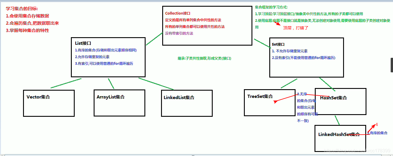 Collection集合概览