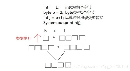 Java程序中类型转换和ASCII码表_ascii 转float java-CSDN博客