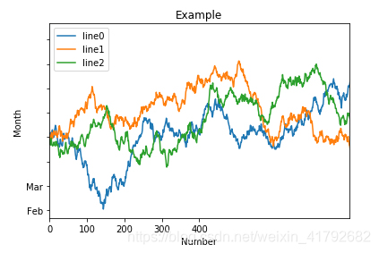 Python数据分析：数据可视化matplotlib