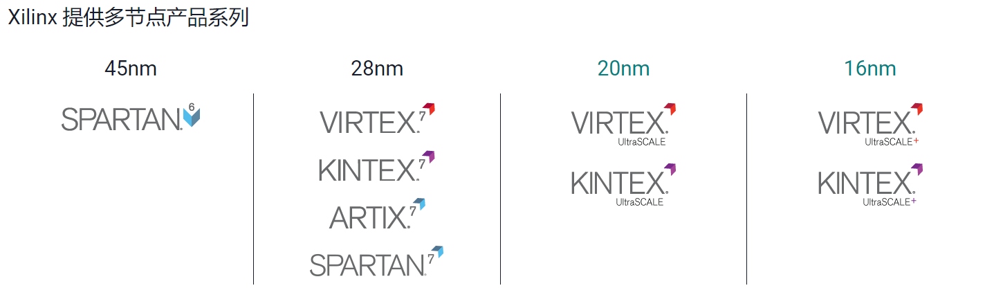 [Xilinx FPGA] #6 Xilinx FPGA 芯片选型_atrix 速度等级-CSDN博客