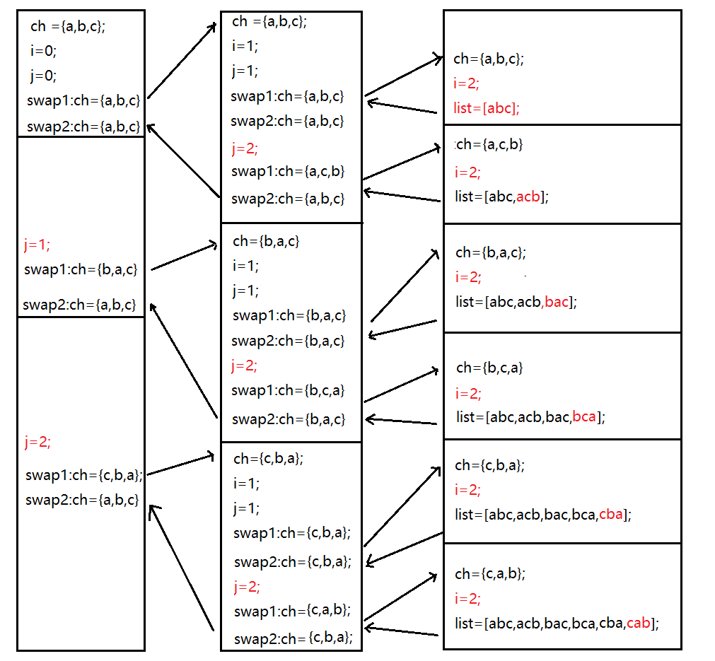 string permutation