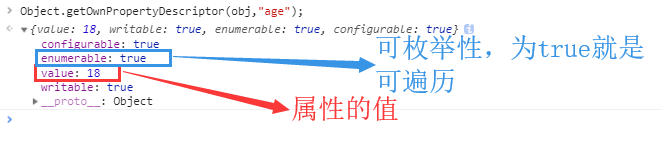 Object.getOwnPropertyDescriptor(obj,"age");