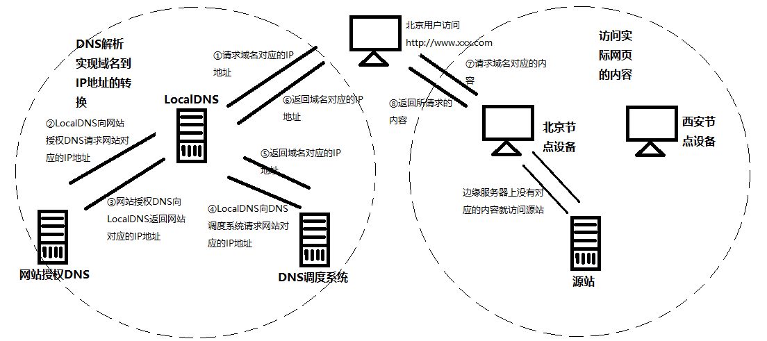 原子弹的原理及结构图百度 watermark,type_ZmFuZ3poZW5naGVpdGk,shadow_10,text_aHR0cHM6Ly9ibG9nLmNzZG4ubmV0L3FxXzQzMzcxMzUw,size_16,color_FFFFFF,t_70