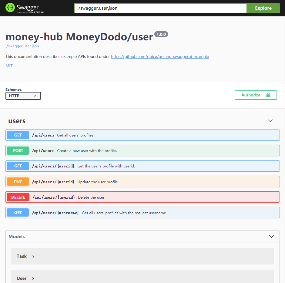 SwaggerUI初探_swagger-ui-dist-CSDN博客