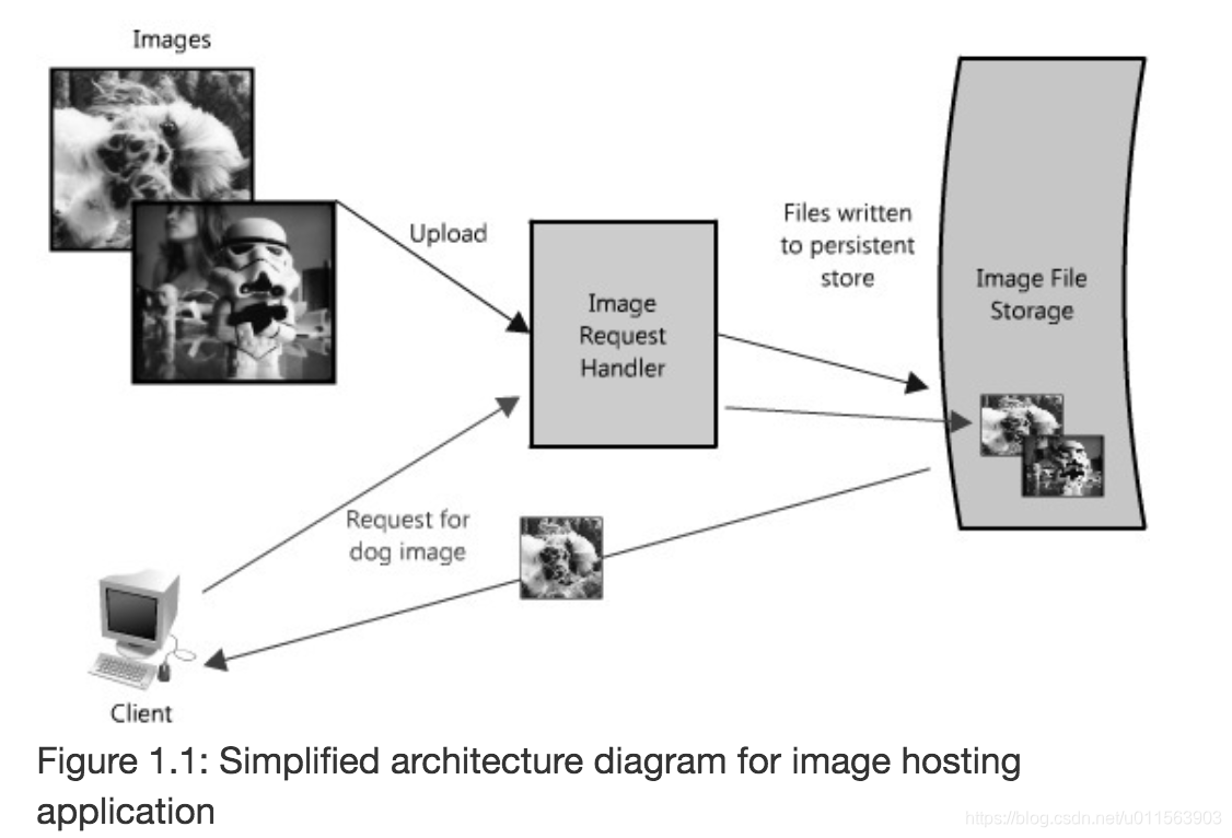 Distributed Computing. Distributed System Design book. UMTS Architecture. Guix System distribution.