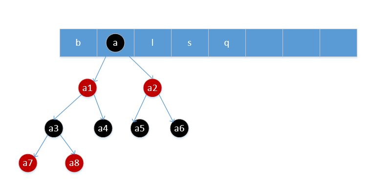 为什么HashMap的Capacity必须2^n