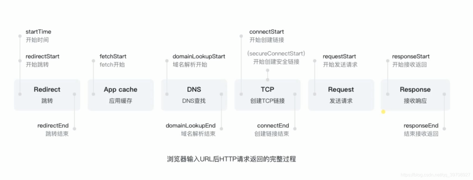 http请求的流程图