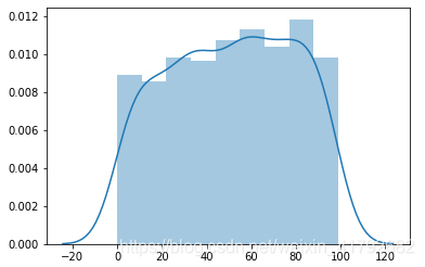 Python数据分析:数据可视化Seaborn_python sns distplot-CSDN博客