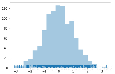 Python数据分析:数据可视化Seaborn_python sns distplot-CSDN博客