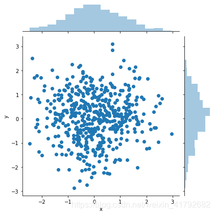 Distplot Sns Python Python数据分析:数据可视化Seaborn_python sns distplot-CSDN博客