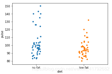 Python Sns.distplot Python数据分析:数据可视化Seaborn_python sns distplot-CSDN博客