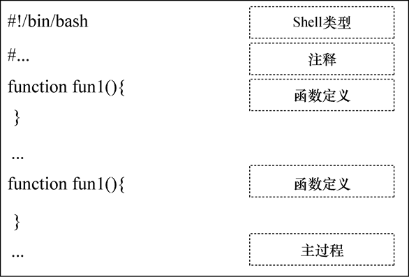 Linux 创建和执行shell程序 Starter Zheng的博客 Csdn博客 Linux 创建和执行shell程序 Starter Zheng的博客 Csdn博客