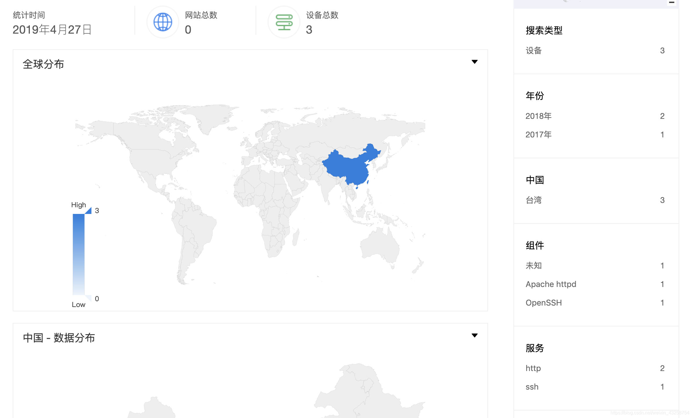 记录一次网站信息收集的实战