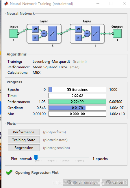 matlab中的Neural Network Training(nntraintool)界面的解释_neural network ...
