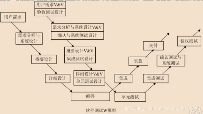 W模型