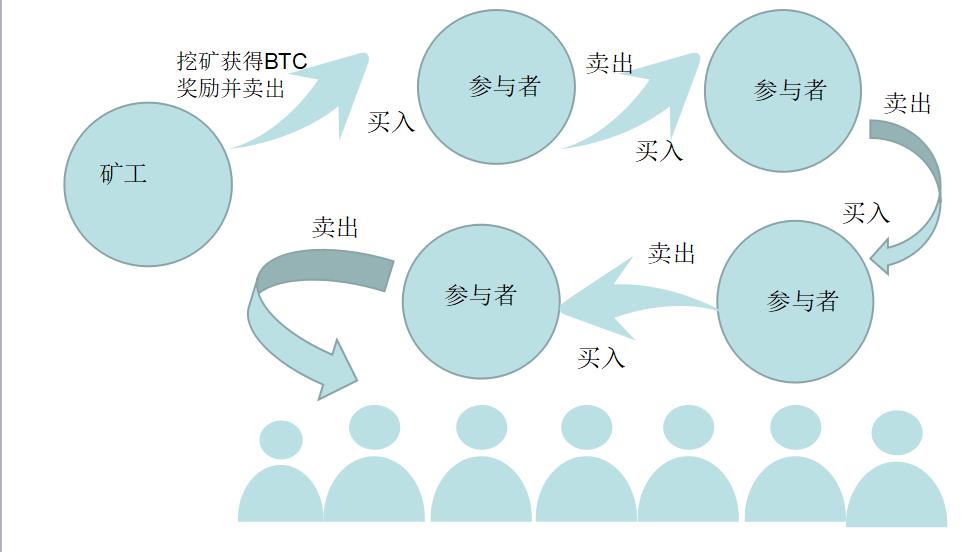 比特币现在有没有流通 watermark,type_ZmFuZ3poZW5naGVpdGk,shadow_10,text_aHR0cHM6Ly9ibG9nLmNzZG4ubmV0L3dlaXhpbl80NDk2NTcxMA==,size_16,color_FFFFFF,t_70