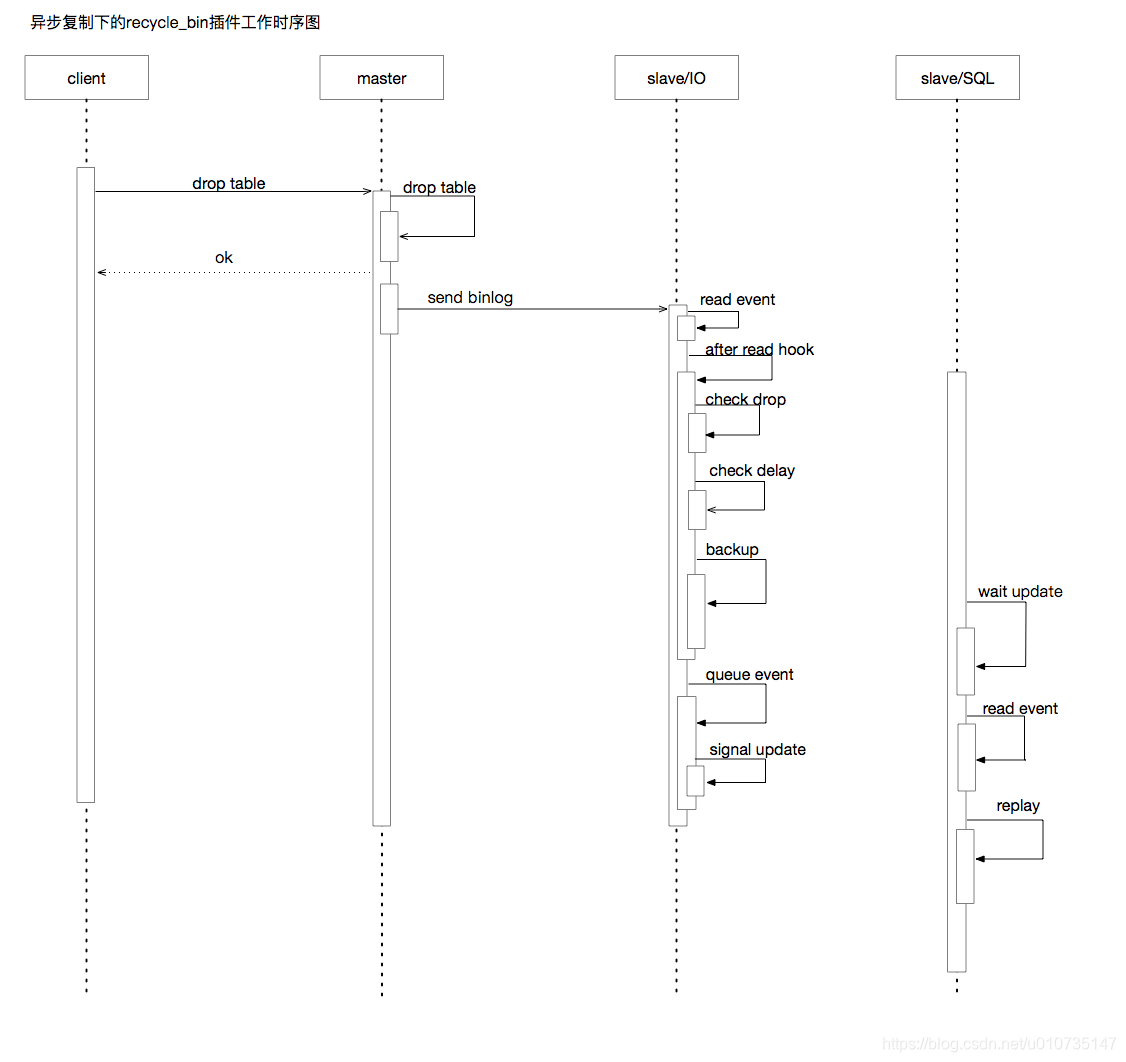 Mysql Recycle bin mysql Recyclebin CSDN Mysql recycle bin mysql recyclebin csdn