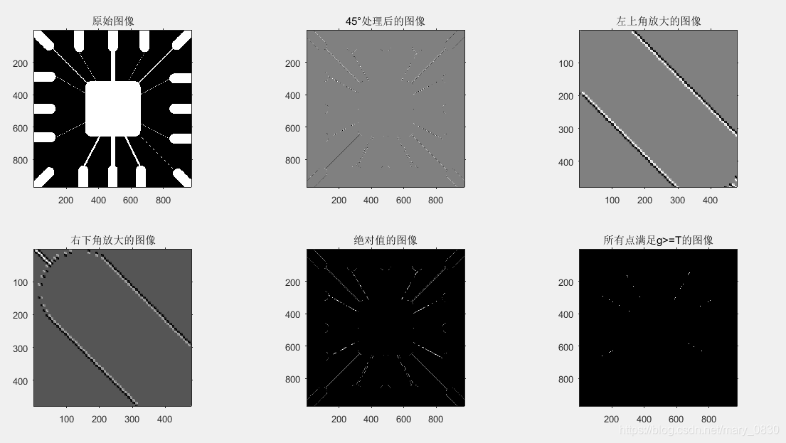 边缘检测中,只能够检测到45°或者135°的边缘,并在matlab中进行显示