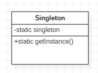 单例UML