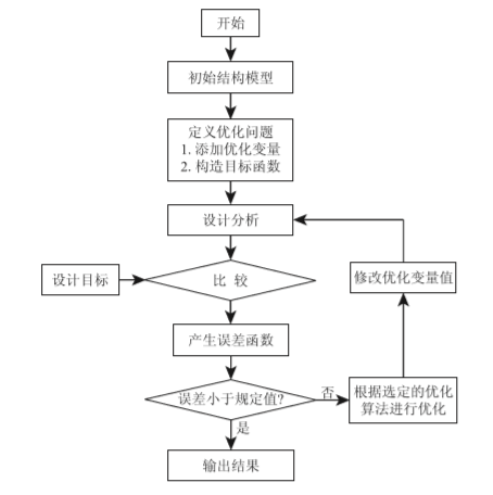 天线基础与hfss天线设计流程区别_pcb天线设计 (https://mushiming.com/)  第18张