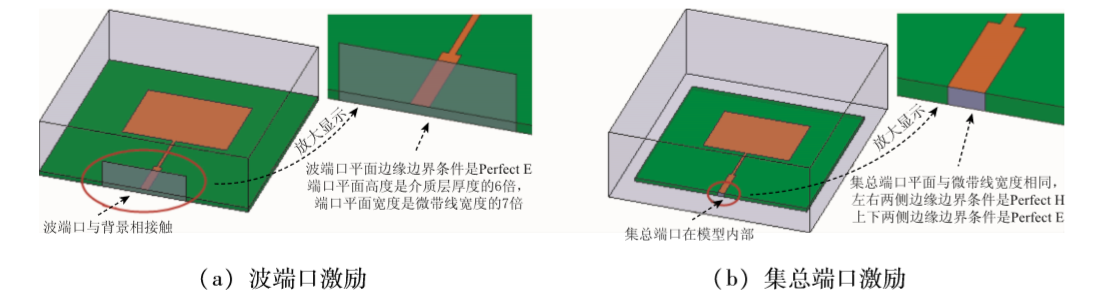 天线基础与hfss天线设计流程区别_pcb天线设计 (https://mushiming.com/)  第17张