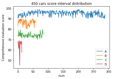 2019泰迪杯C题案例分析-python大数据自动化数据挖掘