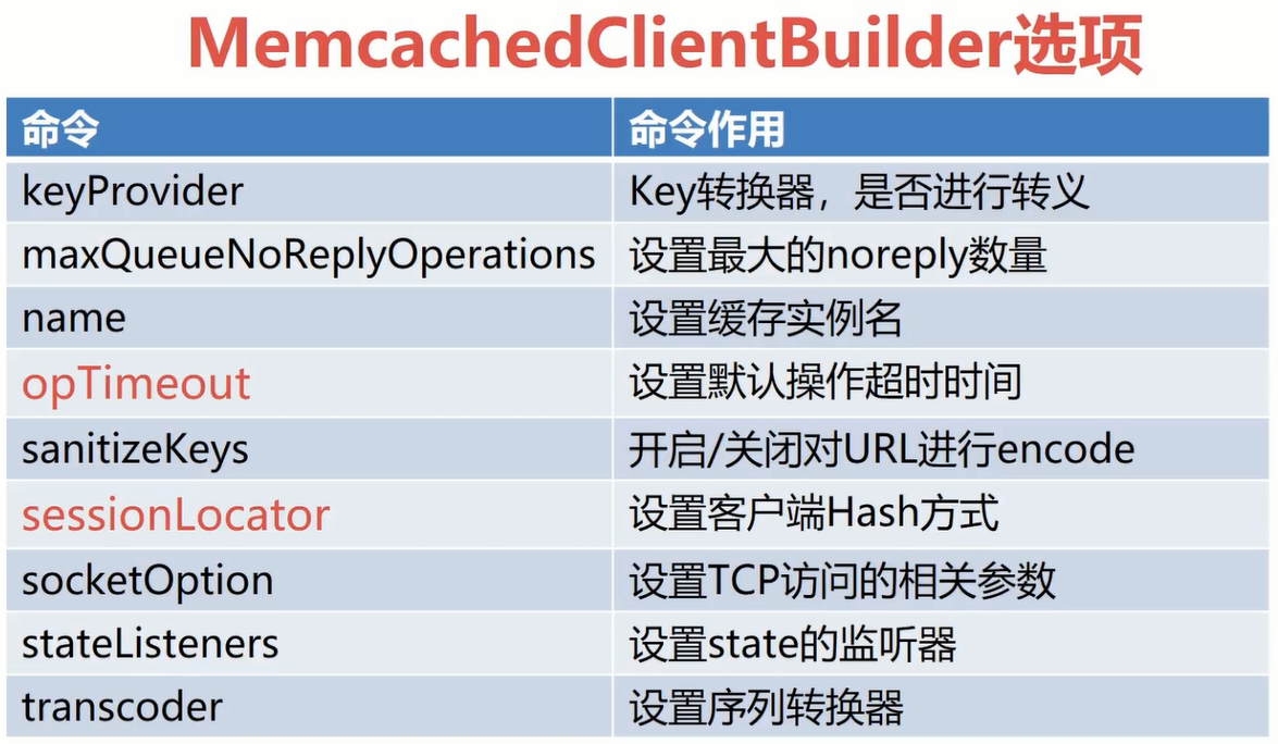 Memcached spring clearance boot