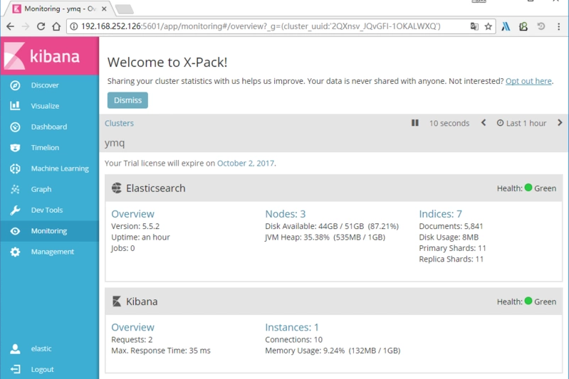 Cannot Access Kibana With An Active X-Pack License – FXMET