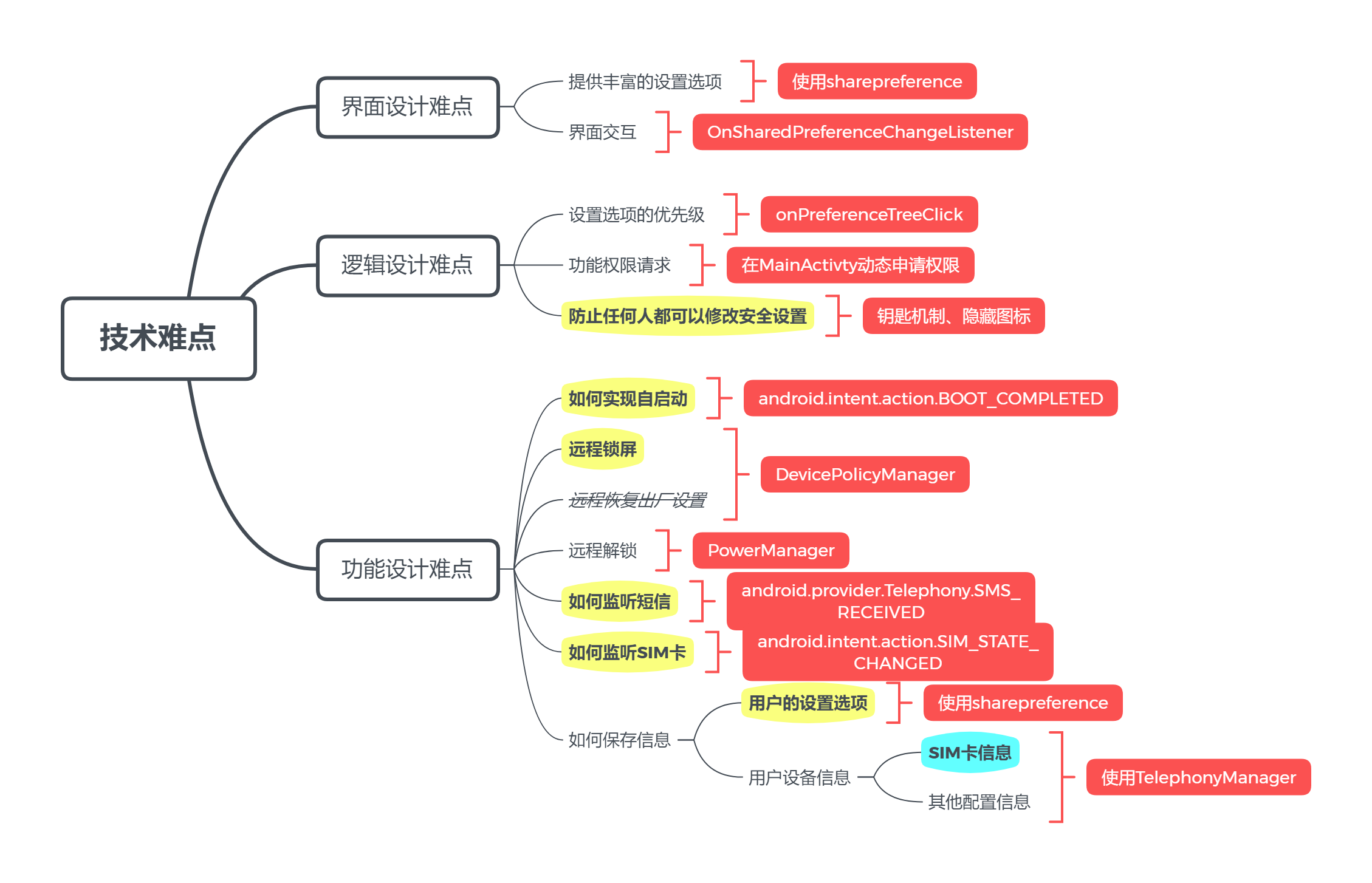 (主要描述针项目的分析与设计过程,如:项目的总的结构框图,项目功能