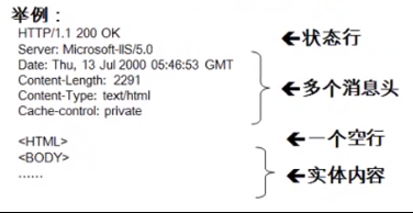 HTTP响应消息