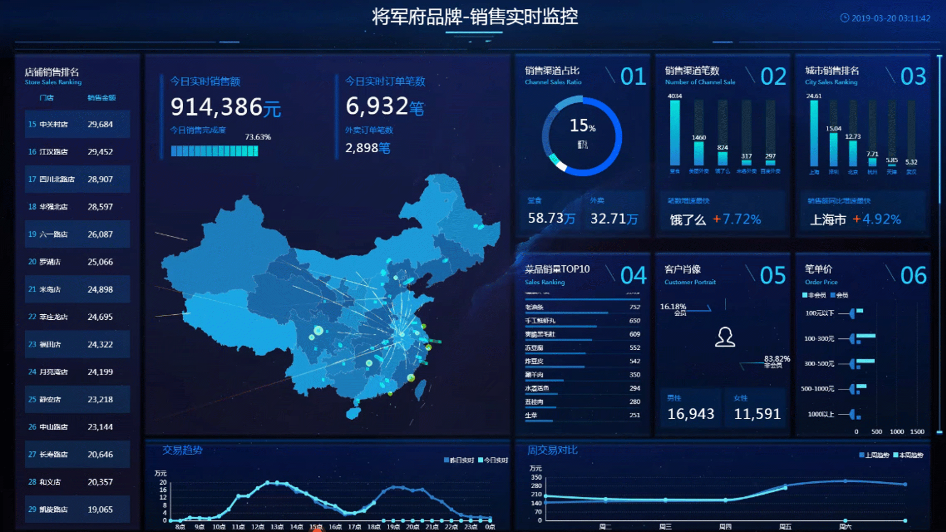 项目一1模拟实时数据使用mysql的事件建立动态模拟数据每秒更新一次1